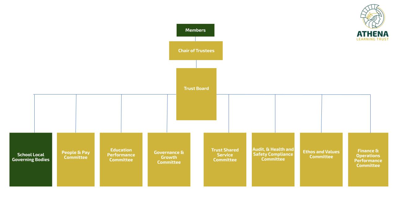 Governance Structure